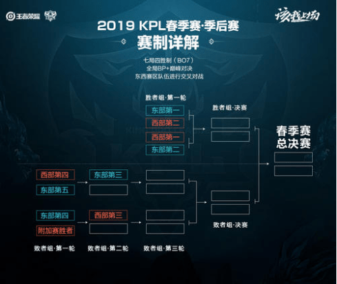 德约与纳达 德约与纳达