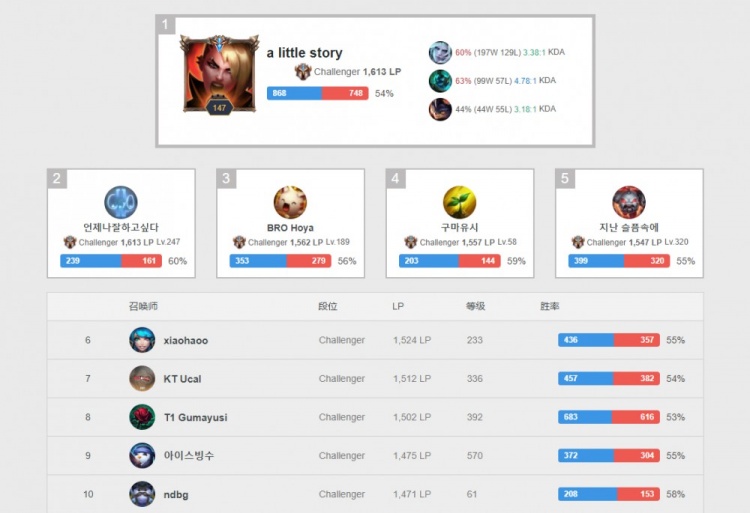 与传统供暖 与传统供暖